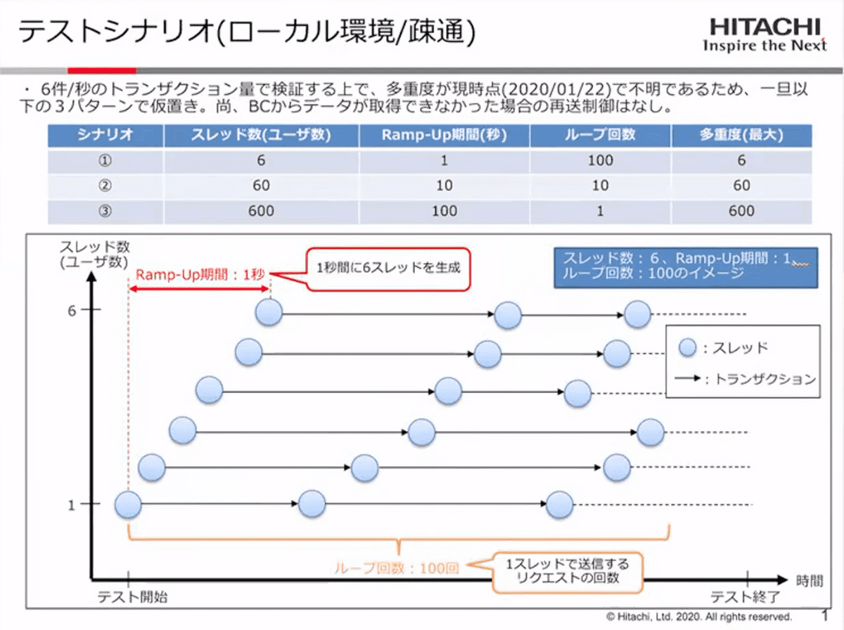 第1回ブロックチェーンスケーリングに関するワークショップ