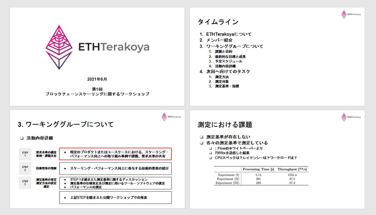 第1回ブロックチェーンスケーリングに関するワークショップ